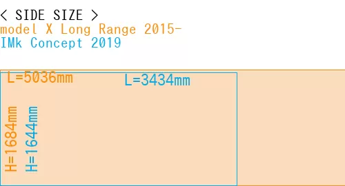 #model X Long Range 2015- + IMk Concept 2019